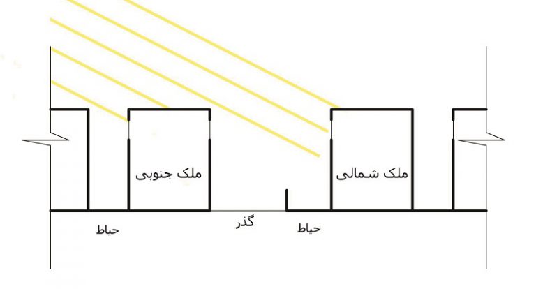 نکات طراحی پلان آپارتمان: